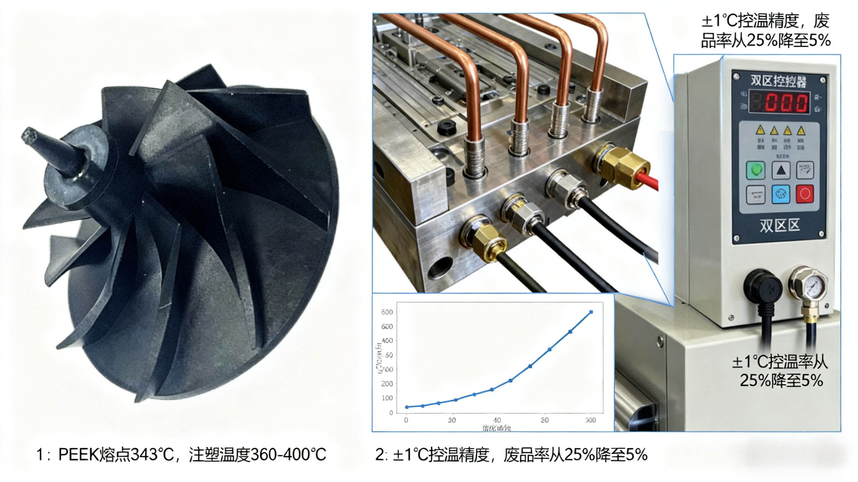 高速吸尘器塑胶零件高精度PEEK叶轮注塑模具