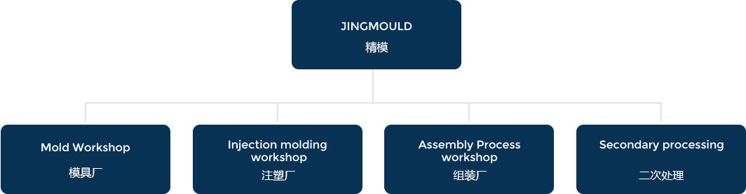 高低压精度内螺纹盖注塑成型
